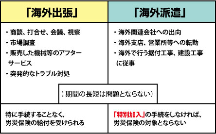 海外派遣者を対象とした労災保険の特別加入 | ひさのわたるの飲食業界
