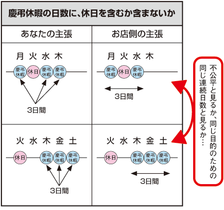 特別 休暇