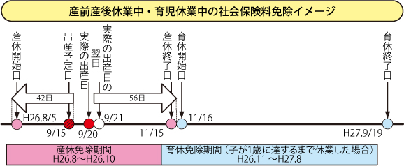 育児 休暇 社会 保険