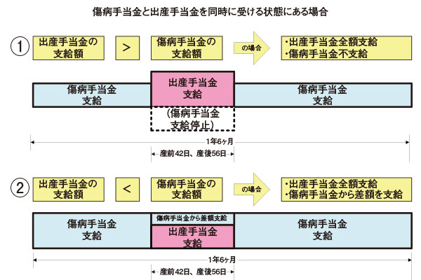 産休 手当