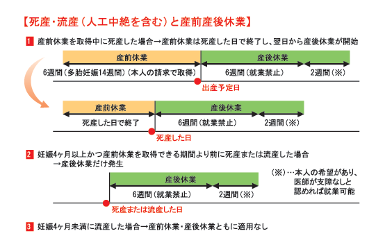 産前 産後 休暇 計算